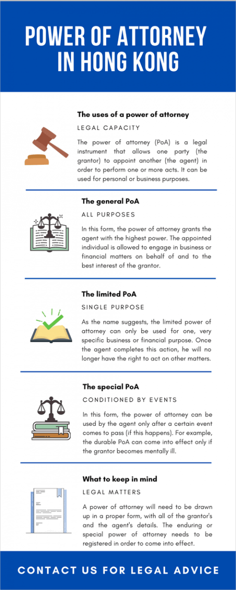 The Power of Attorney in Hong Kong